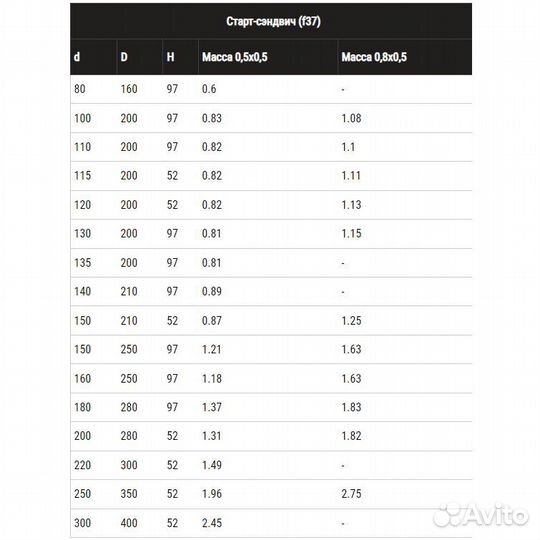 Старт для сэндвича 0,5 мм Ф 150х250 Феррум