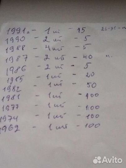 Монеты СССР