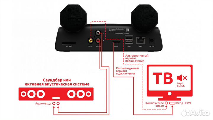 Караоке для дома