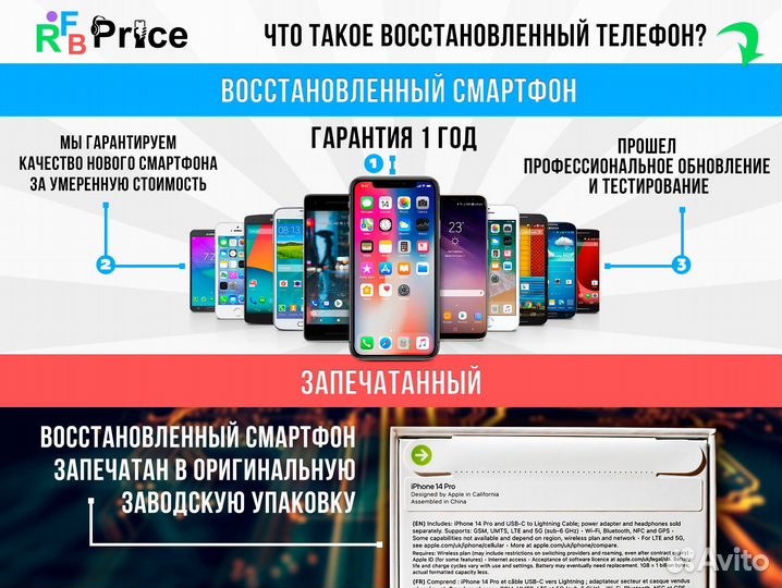 iPhone 12, 64 ГБ