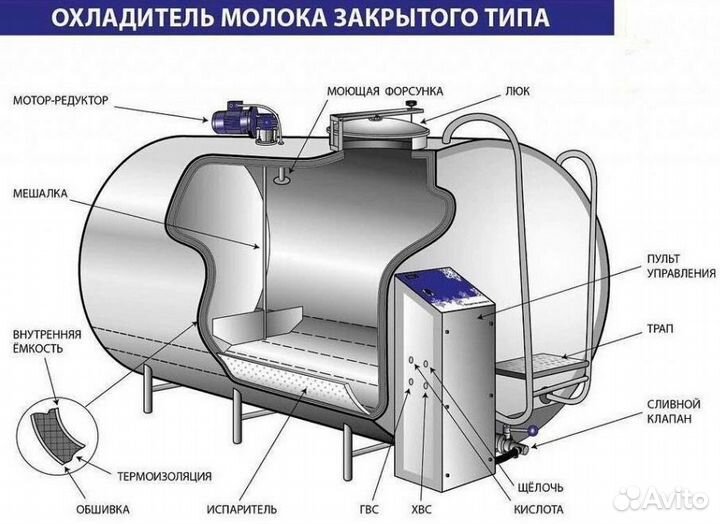 Охладитель молока закрытого типа