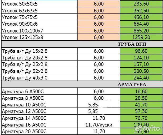 Металлопрокат Профильная труба Арматура Уголок