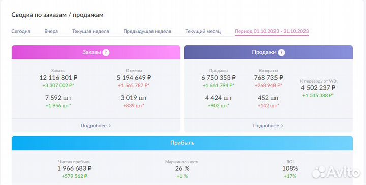 Интернет-магазин под ключ высокий доход