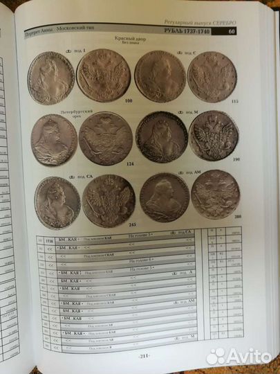Книга Монеты России