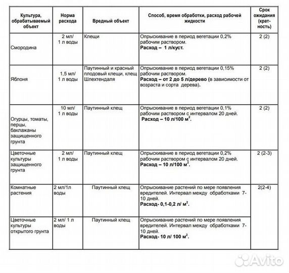 Спрей для обработки одежды от клещей