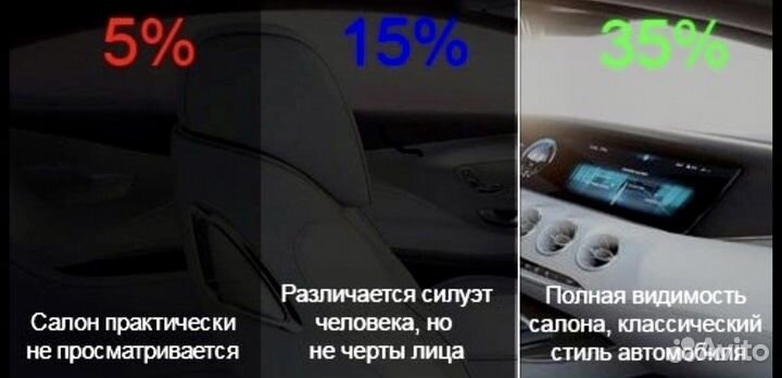 Жесткая многоразовая тонировка передние боковые