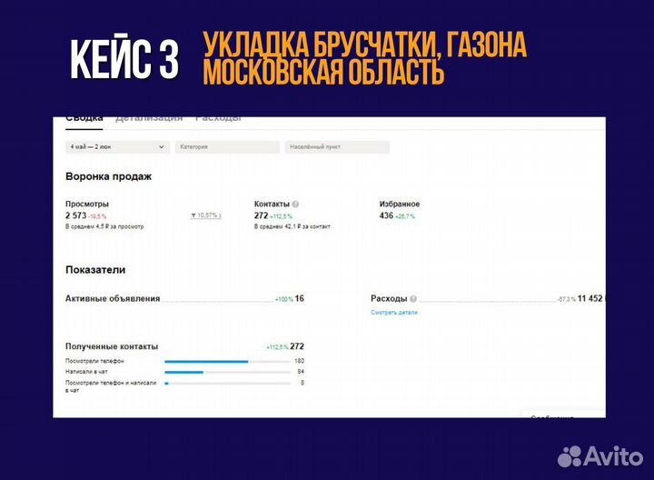 Авитолог / Услуги Авитолога