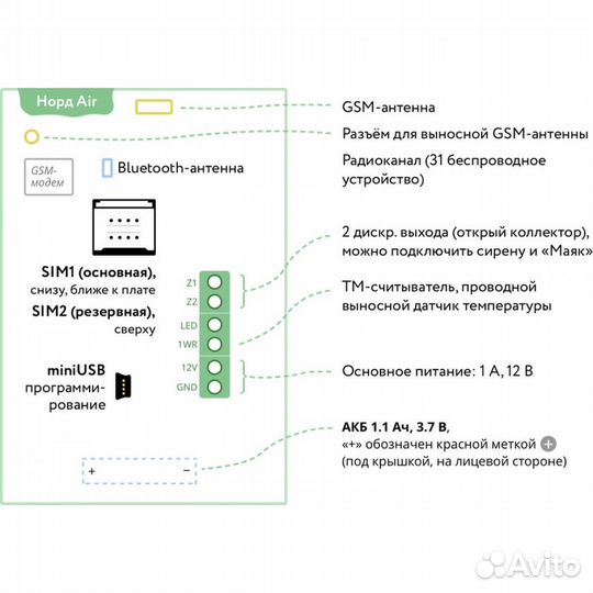 Беспроводной контроллер охраны Nord Air