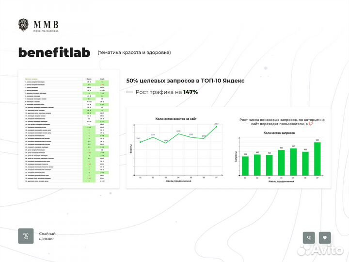 Продвижение сайтов, SEO продвижение, Яндекс Директ