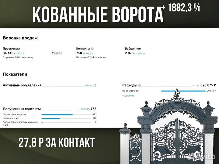 Авитолог / Услуги авитолога / обучение