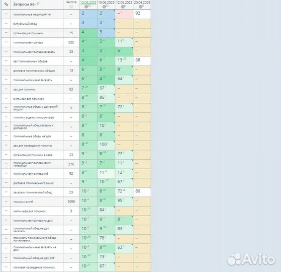 Раскрутка сайтов. Продвижение SEO