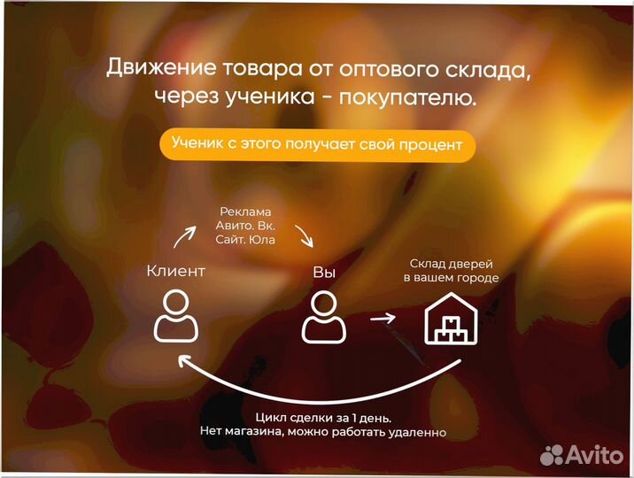 Готовый бизнес под ключ 7 2 0 10