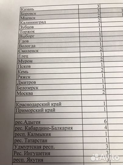 Монеты юбилейны рублей биметал