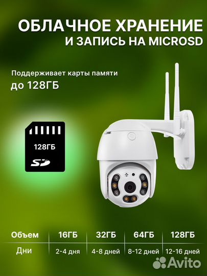 Камера видеонаблюдения wifi