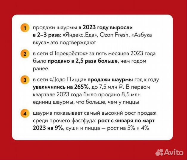 Кафе-шаурма по франшизе Сеньор Денёр