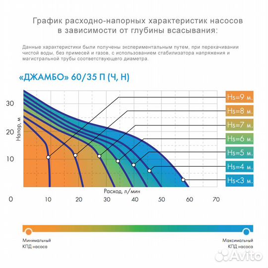 Самовсасывающий насос Джилекс Джамбо 60/35 Ч