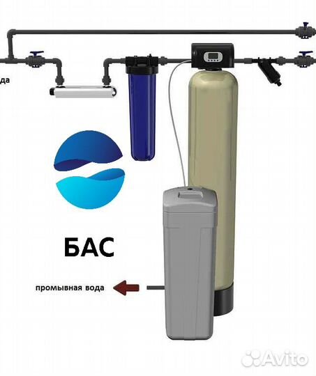 Фильтр для очистки воды от железа, жёсткости