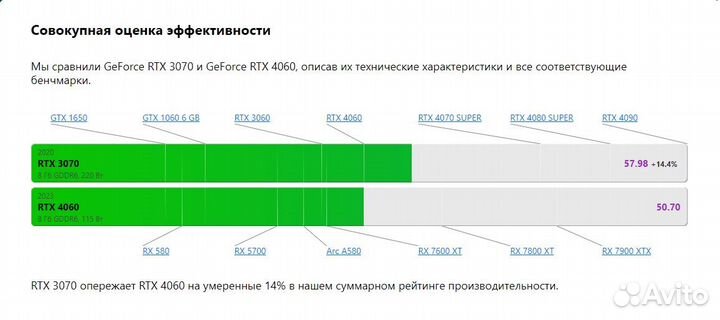 Игровой пк i5-12400F + RTX 3070 +DDR5