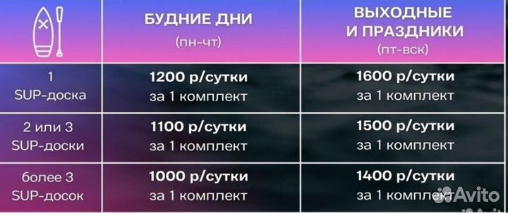 SUP борд прокат