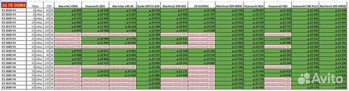 Huananzhi X99 QD4 BD4 Xeon 2680v4 2690v4 2666v3