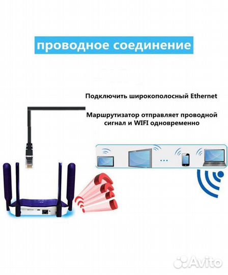 Wifi роутер 4G LTE