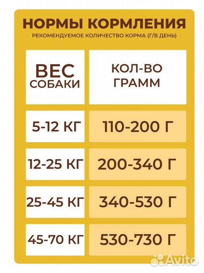 Корм сухой Дилли, для активных собак 14 кг