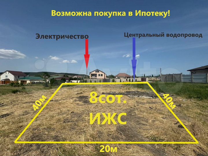 Участок 8 сот. (ИЖС)