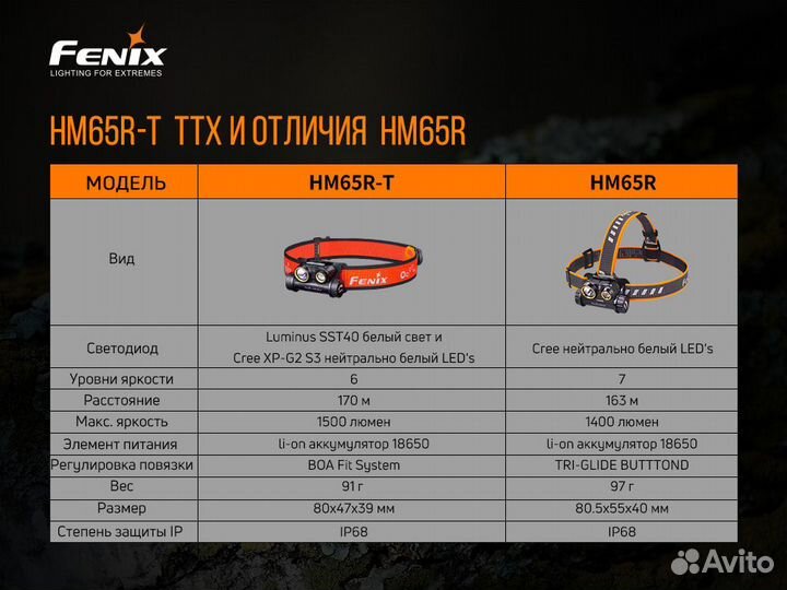 Налобный фонарь Fenix HM65R-T 1500 люмен