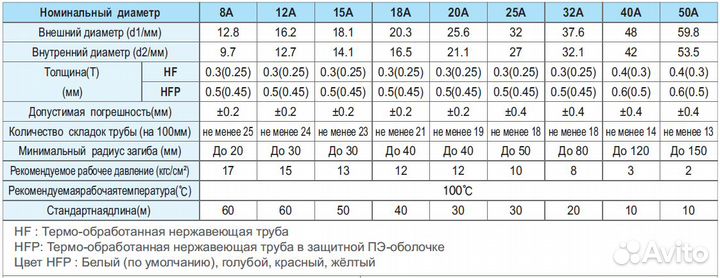 Труба гофрированная из нержавейки отоженная