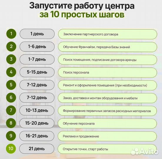 Франшиза Всё хорошо