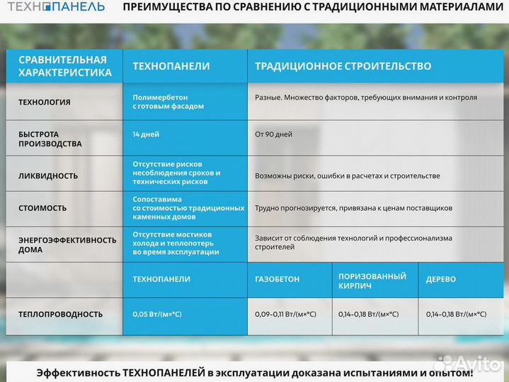 Быстровозводимые дома. Инновация в строительстве