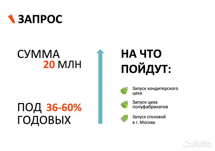 Инвестиции с доходностью от 36%