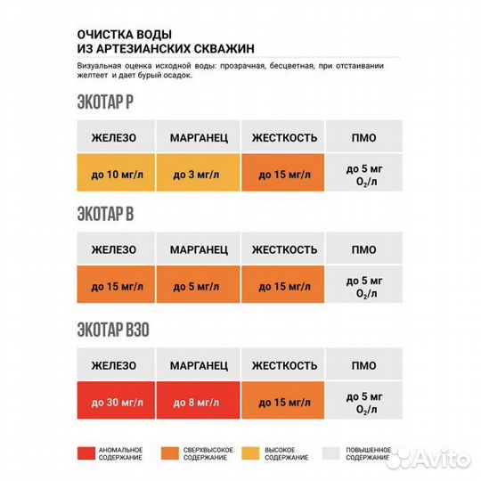 Комплексная засыпка Экотар, B - 25 л., загрузка