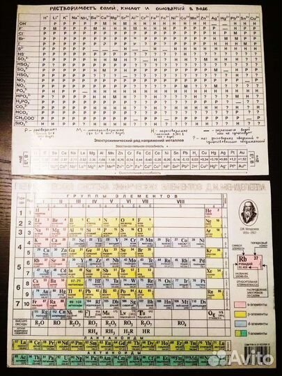 Таблица Менделеева и растворимости