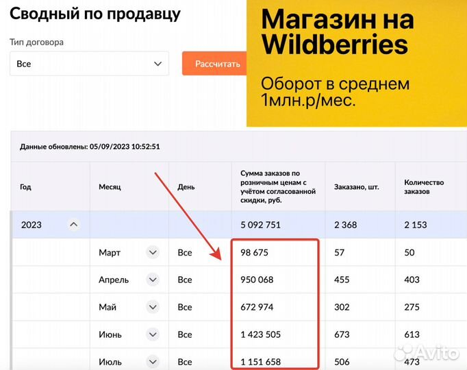 Ищу инвестиции в свой бизнес
