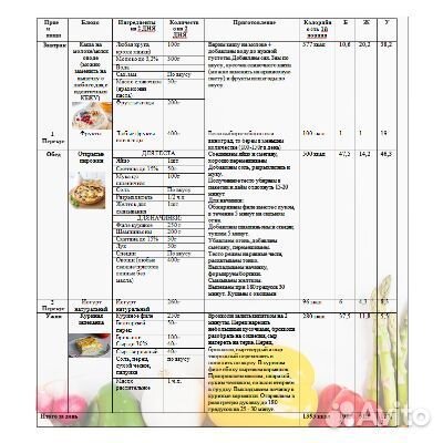 Меню диета на 30 дней с рецептами 1400 - 1600 ккал