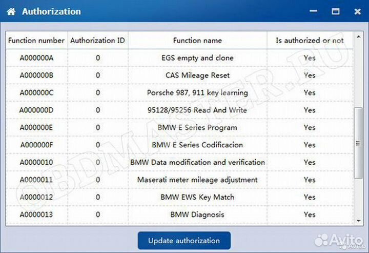 Cgdi Prog BMW Full полный программатор