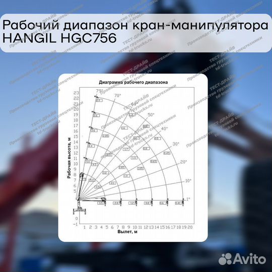 FAW CA 3250 с КМУ, 2024