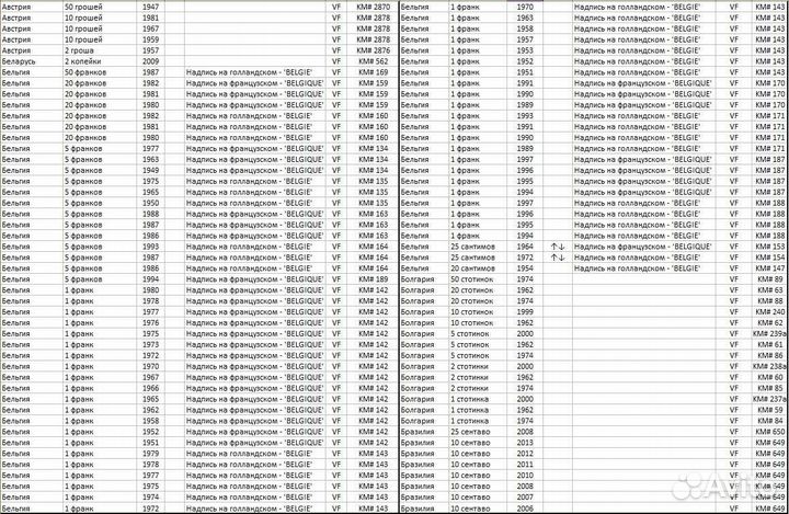 Монеты России и иностранные (обмен)