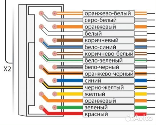 Комплект проводов для Starline