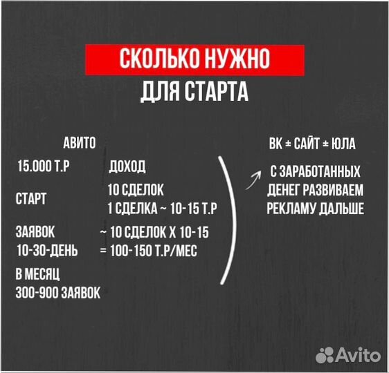 Готовый бизнес Онлайн магазин дверей