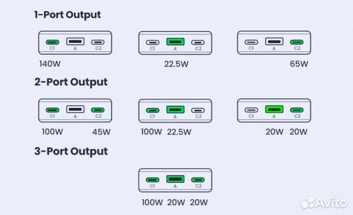 Повербанк для ноутбука Ugreen 145W Max, 25000мАч