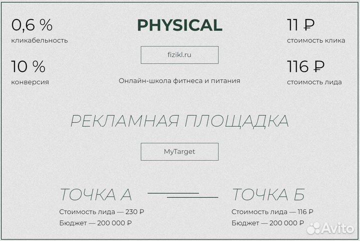 Контекстная реклама