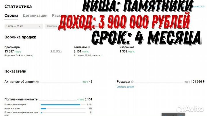 Авитолог / услуги авитолога