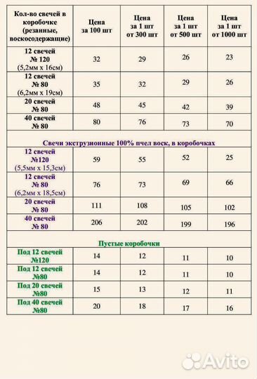 Свечи в коробочках