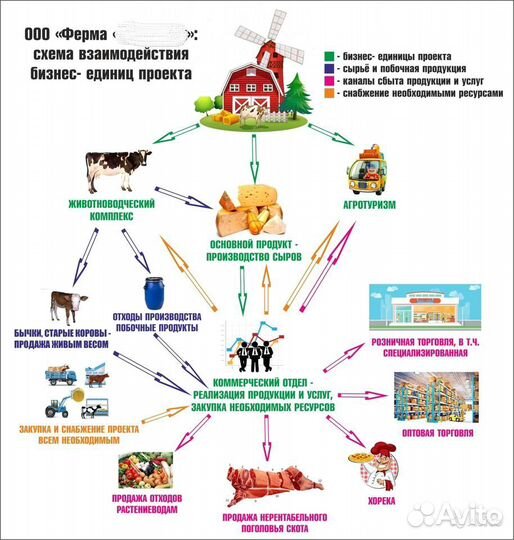 Частный инвестор: дам живые деньги живому бизнесу