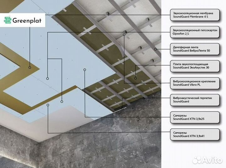 Звукоизоляция для потолка. Самая тонкая (79 мм)