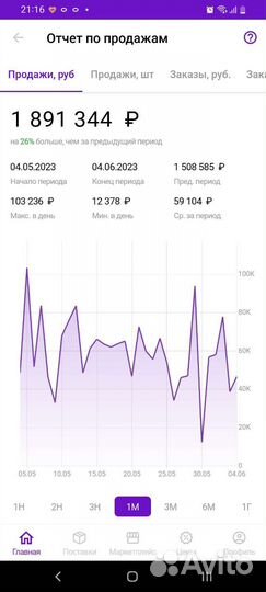 Бизнес на маркетплейсах Wildberries и Ozon