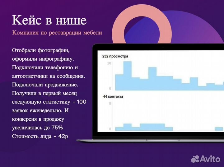 Авитолог\Специалист по Авито
