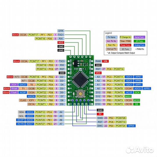 Arduino Pro Mini LGT8F328P